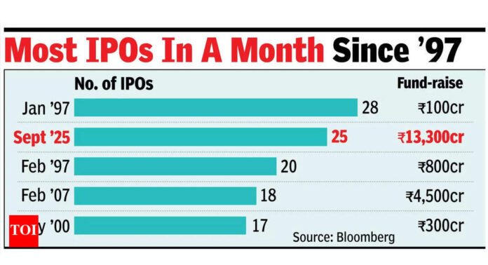 Sensex down nearly 2k pts in a week, slips for 5th day - The Times of India